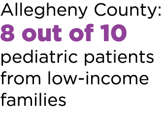 Allegheny County: 8 out of 10 pediatric patients from low-income families