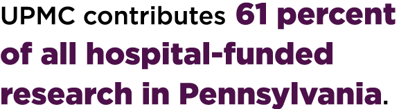 UPMC contributes 61 percent of all hospital-funded research in Pennsylvania.