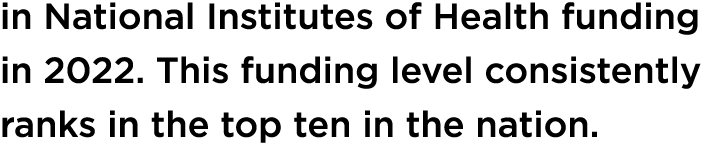 in National Institutes of Health funding in 2022. This funding level consistently ranks in the top ten in the nation.