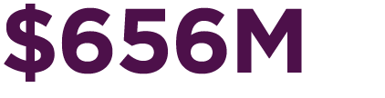 $656M
