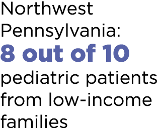 Northwest Pennsylvania: 8 out of 10 pediatric patients from low-income families